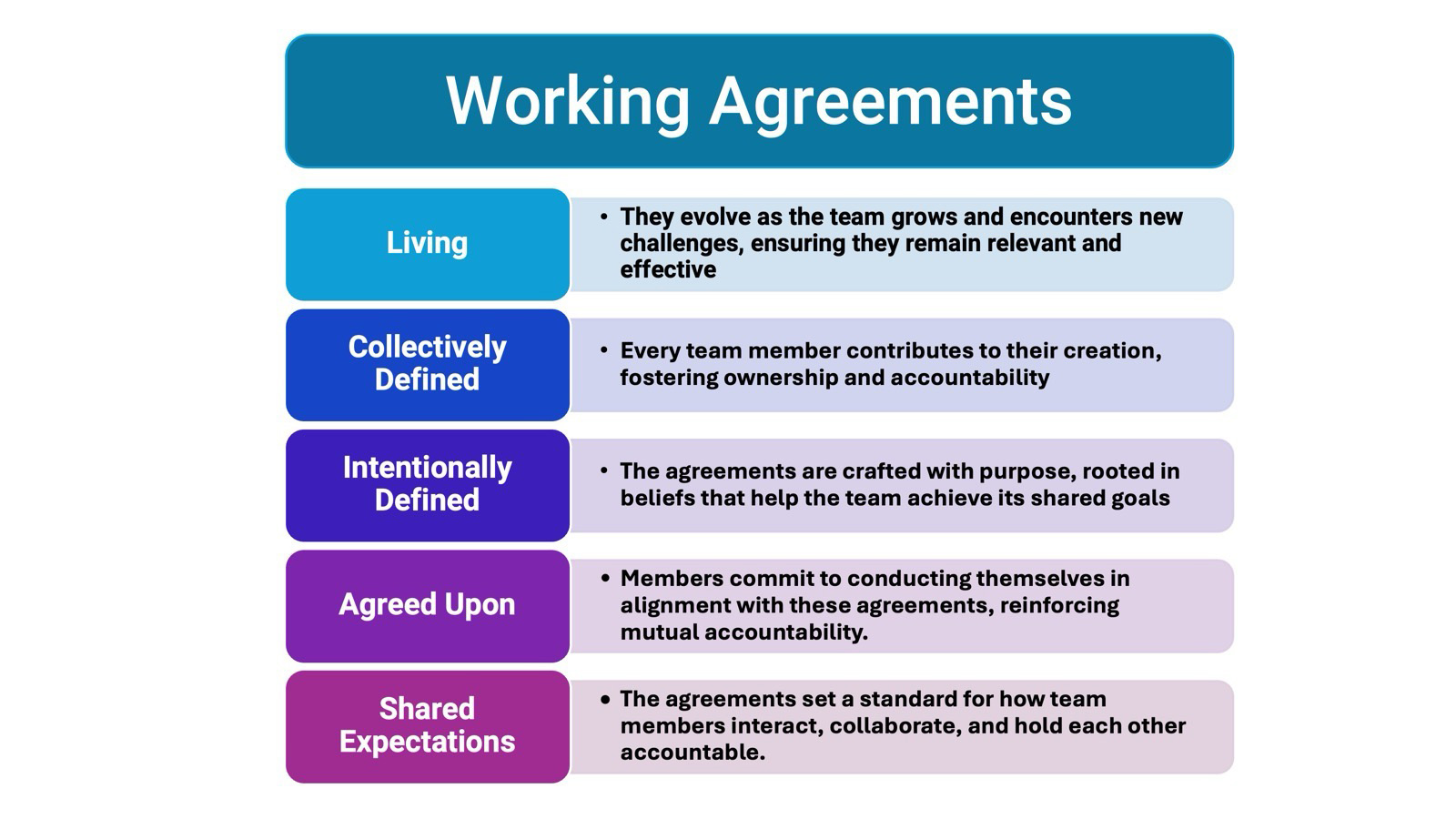 What are Working Agreements?